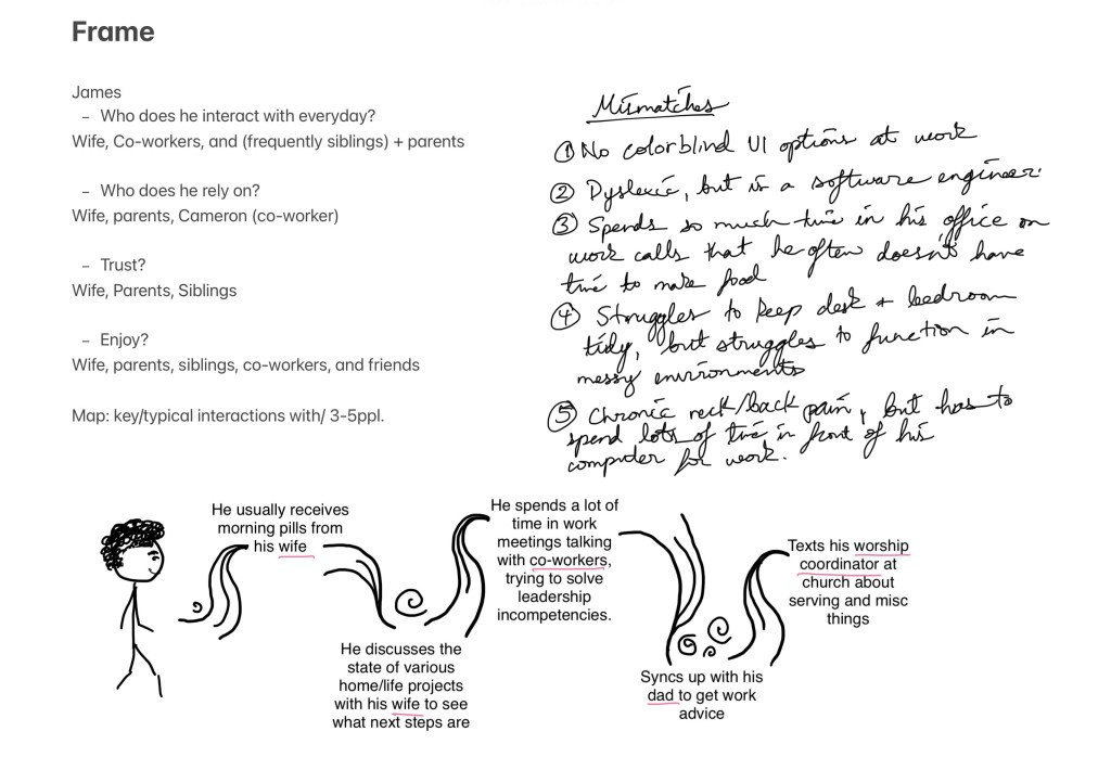 Tells you about James, the person I followed for the Persona Network exercise. Shows some of his daily interactions with others and details mismatches I observed between him and his environment. 